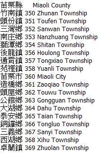 Taiwanese Zipcodes