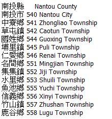 Taiwanese Zipcodes